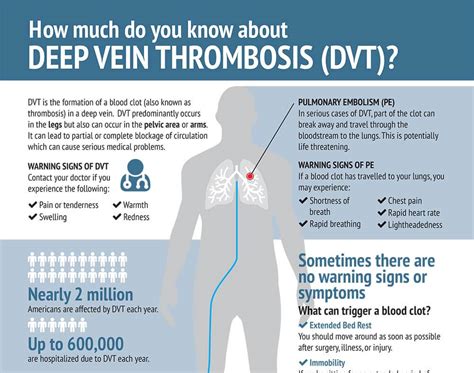 awmf|Diagnostics and Therapy of Venous Thrombosis and Pulmonary。